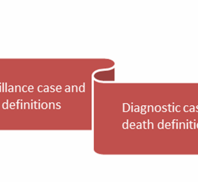 Covid 19 information anchoring bias scientific method
