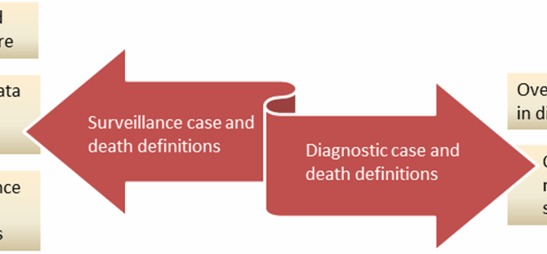 Covid 19 information anchoring bias scientific method