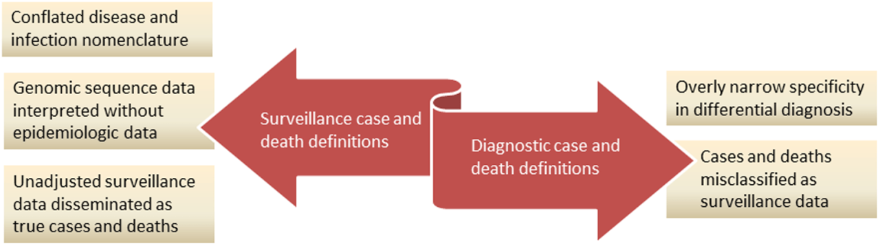 Covid 19 information anchoring bias scientific method