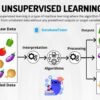 Ai algorithm art machine vision perception tom white treachery imagenet