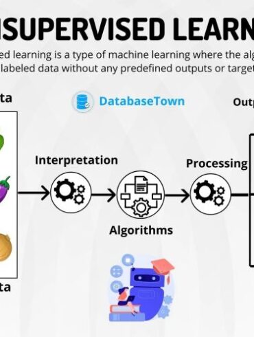 Ai algorithm art machine vision perception tom white treachery imagenet