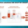 Executive summary the tei of prisma cloud