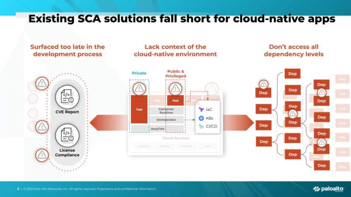 Executive summary the tei of prisma cloud