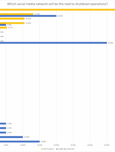 Parler social network relaunch new hosting