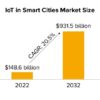 Smart cities in the age of 5g and iot