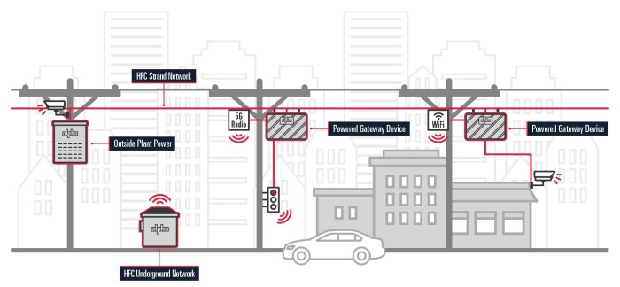 Smart cities in the age of 5g and iot