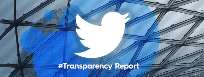 Report Twitter research transparency published findings