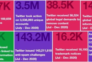 Twitter research transparency published findings