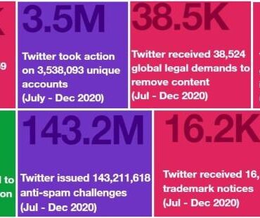 Twitter research transparency published findings