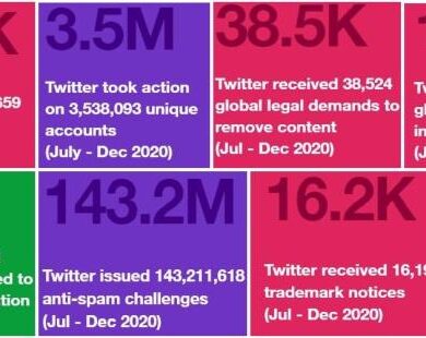 Twitter research transparency published findings