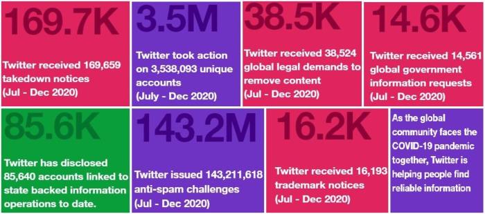 Twitter research transparency published findings