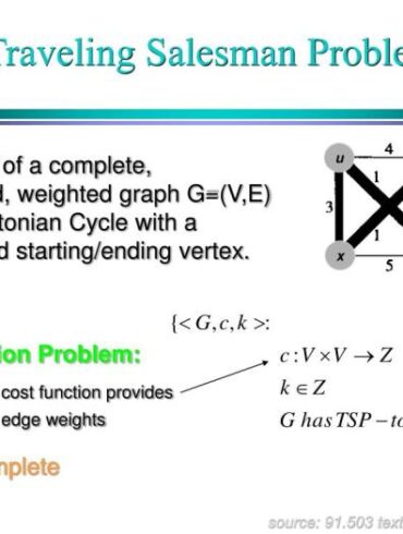Traveling salesman problem tesla superchargers