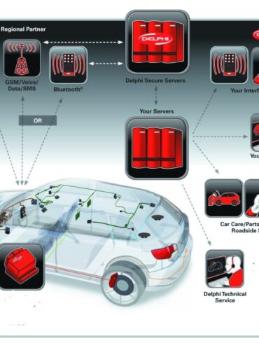 Delphi nutonomy acquisition 450 million self driving