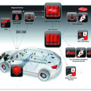 Delphi nutonomy acquisition 450 million self driving