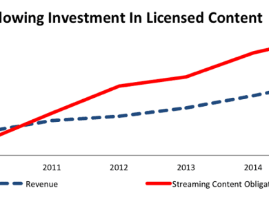 Netflix chrome tablet paying