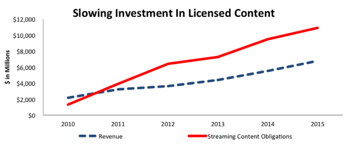 Netflix chrome tablet paying