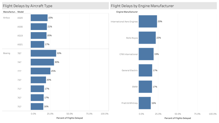 Google flights app delays machine learning economy