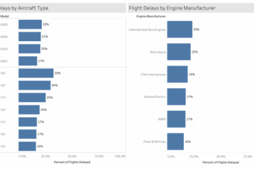 Google flights app delays machine learning economy