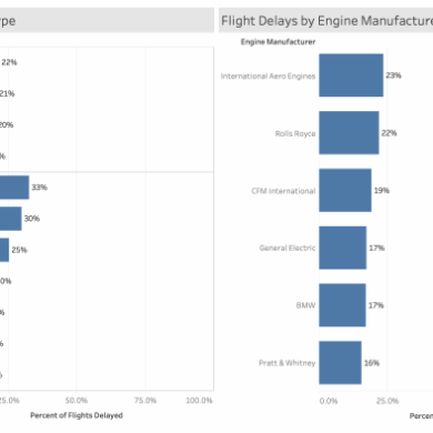 Google flights app delays machine learning economy