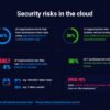 What is distributed enterprises and why does cybersecurity matter