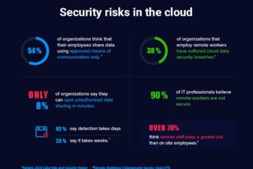 What is distributed enterprises and why does cybersecurity matter