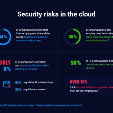 What is distributed enterprises and why does cybersecurity matter