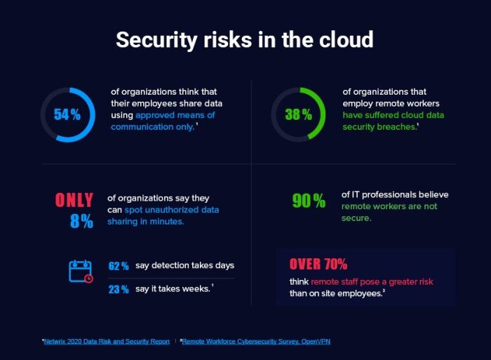 What is distributed enterprises and why does cybersecurity matter